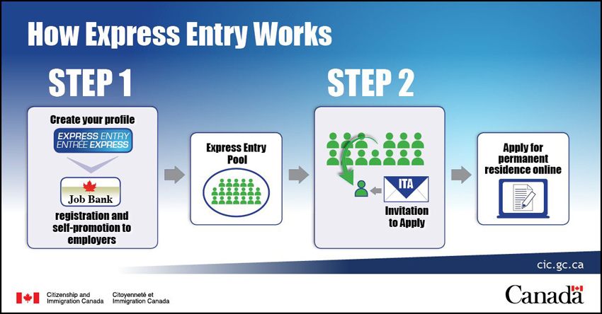 Express-Entry-2